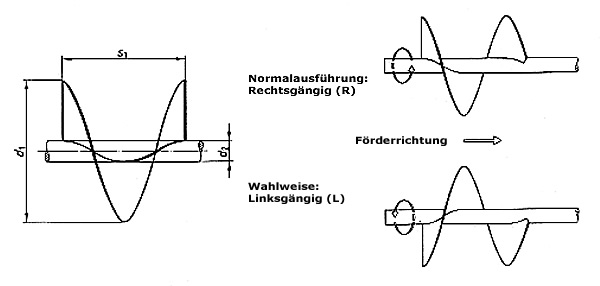 Schneckenflügel Schneckenblech für 30 mm Wellen Förderschnecke Bohrschnecke 